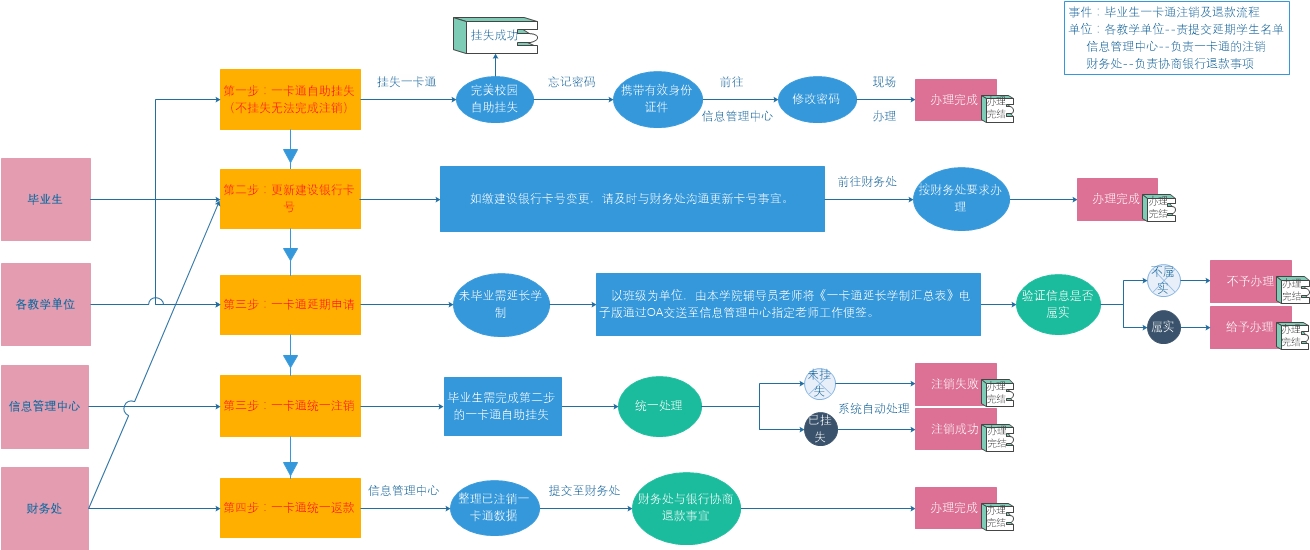 工作时间节点流程图图片